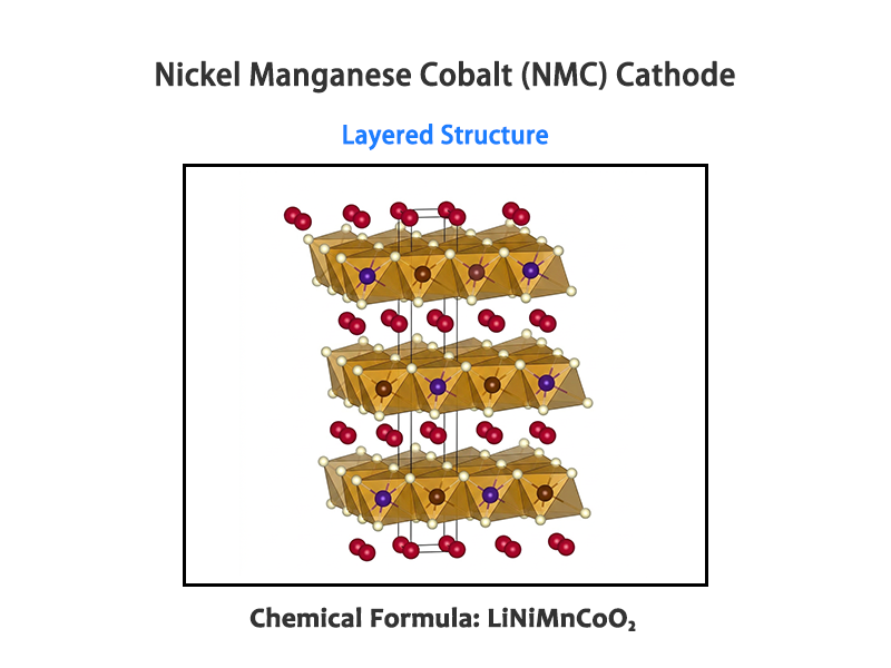 NMC Lithium-Ion Battery Chemistry